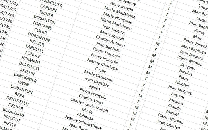 relevés état-civil paroissiaux